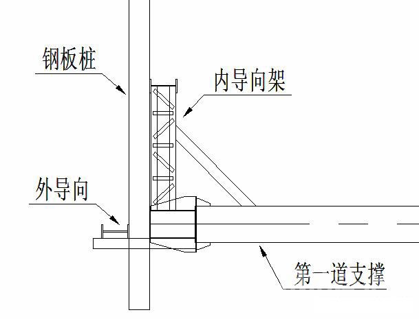 渝中钢板桩围护安全技术交底