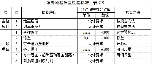 渝中夯实地基