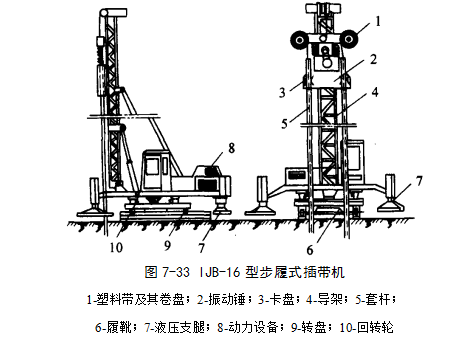 渝中预压地基加固